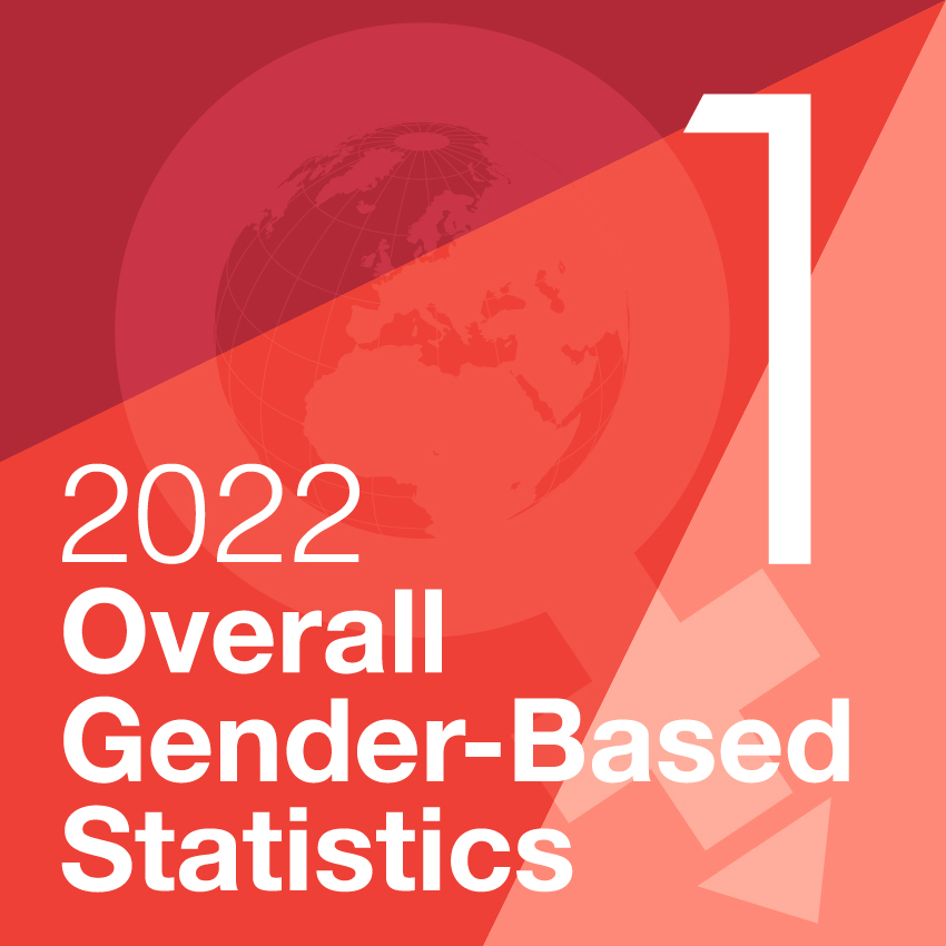 YTU Gender & Data Statistics