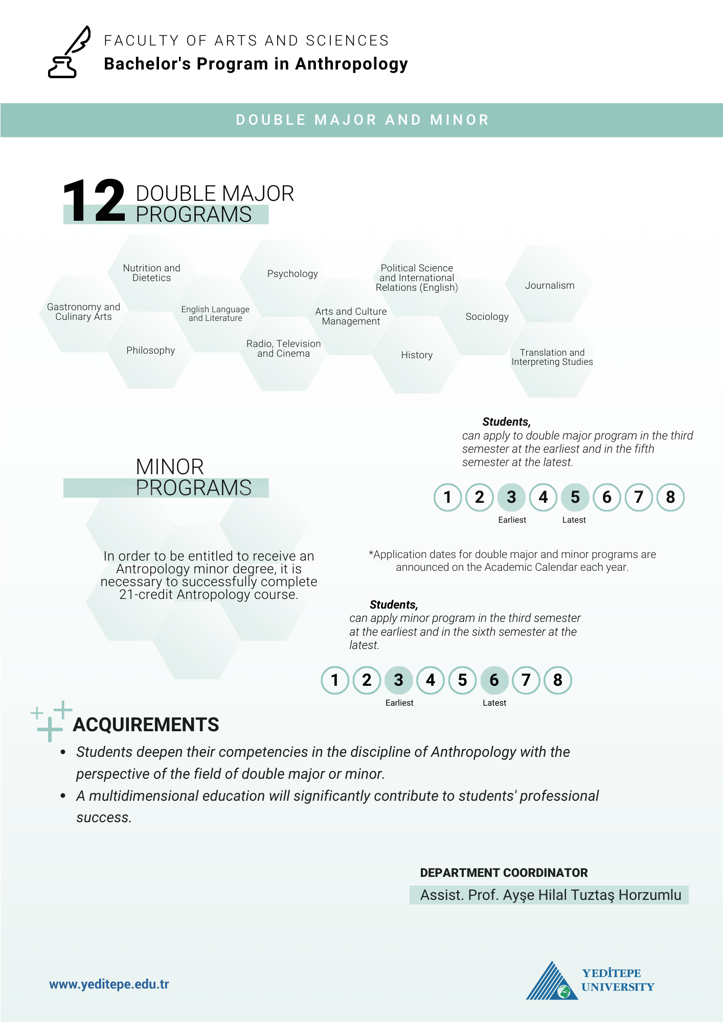 Anthropology Double Major Minor Infographic