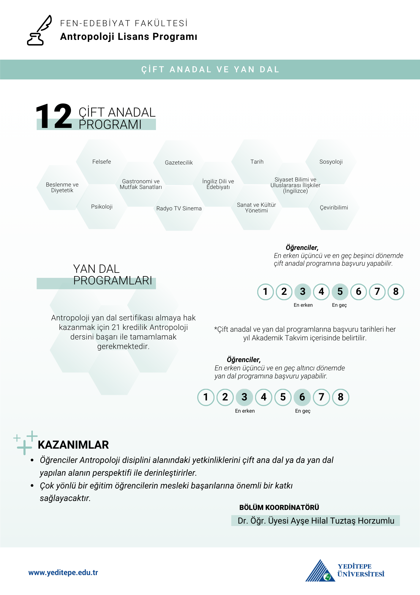 Antropoloji Bölümü Çap Yandal İnfografik