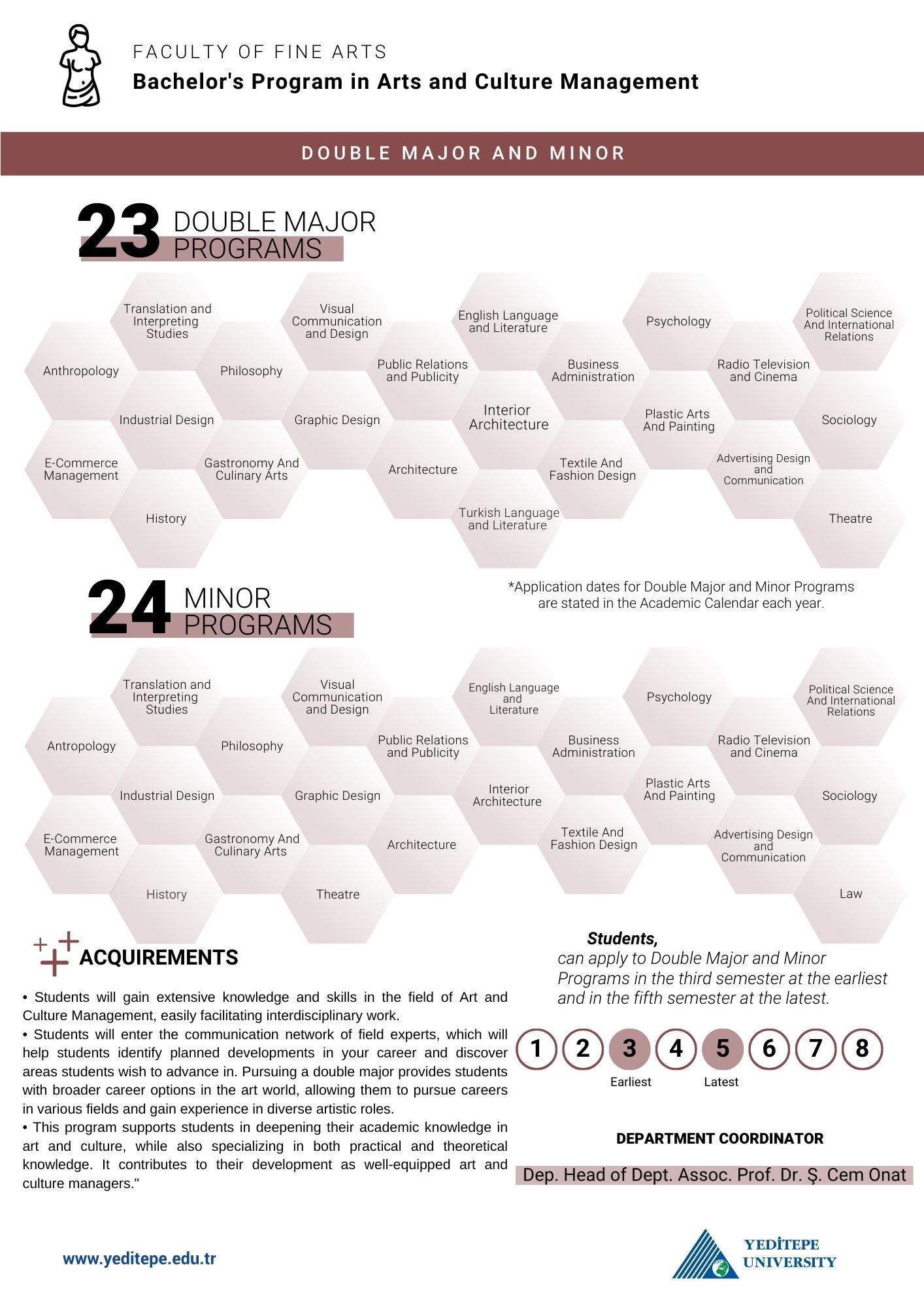 Art Culture and Management Department Double Major Minor Infographic