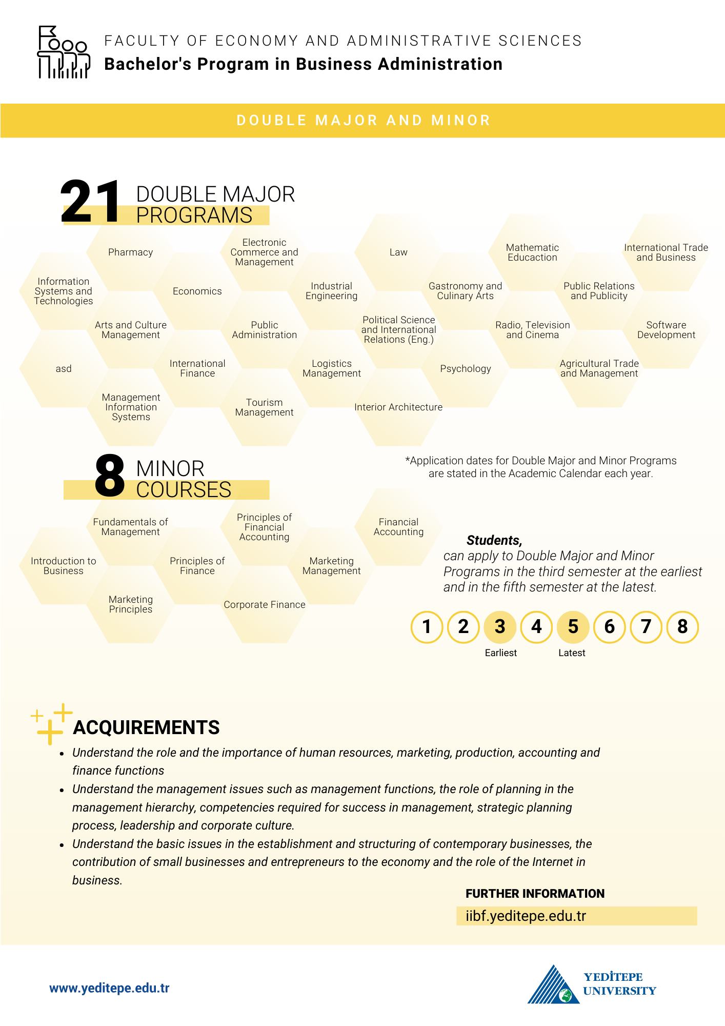 Business Double Major Minor Infographic