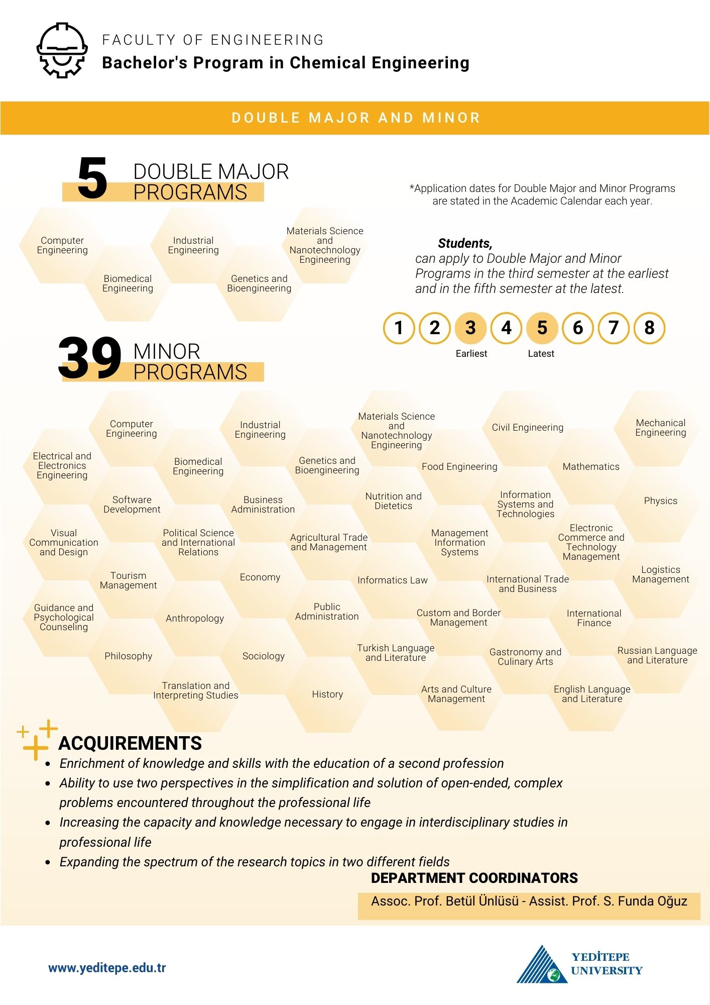 Chemical Engineering Double Major Minor Infographic