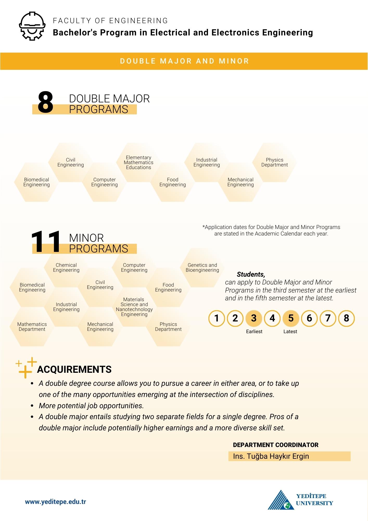 Electrical and Electronics Engineering Double Major Minor Infographic