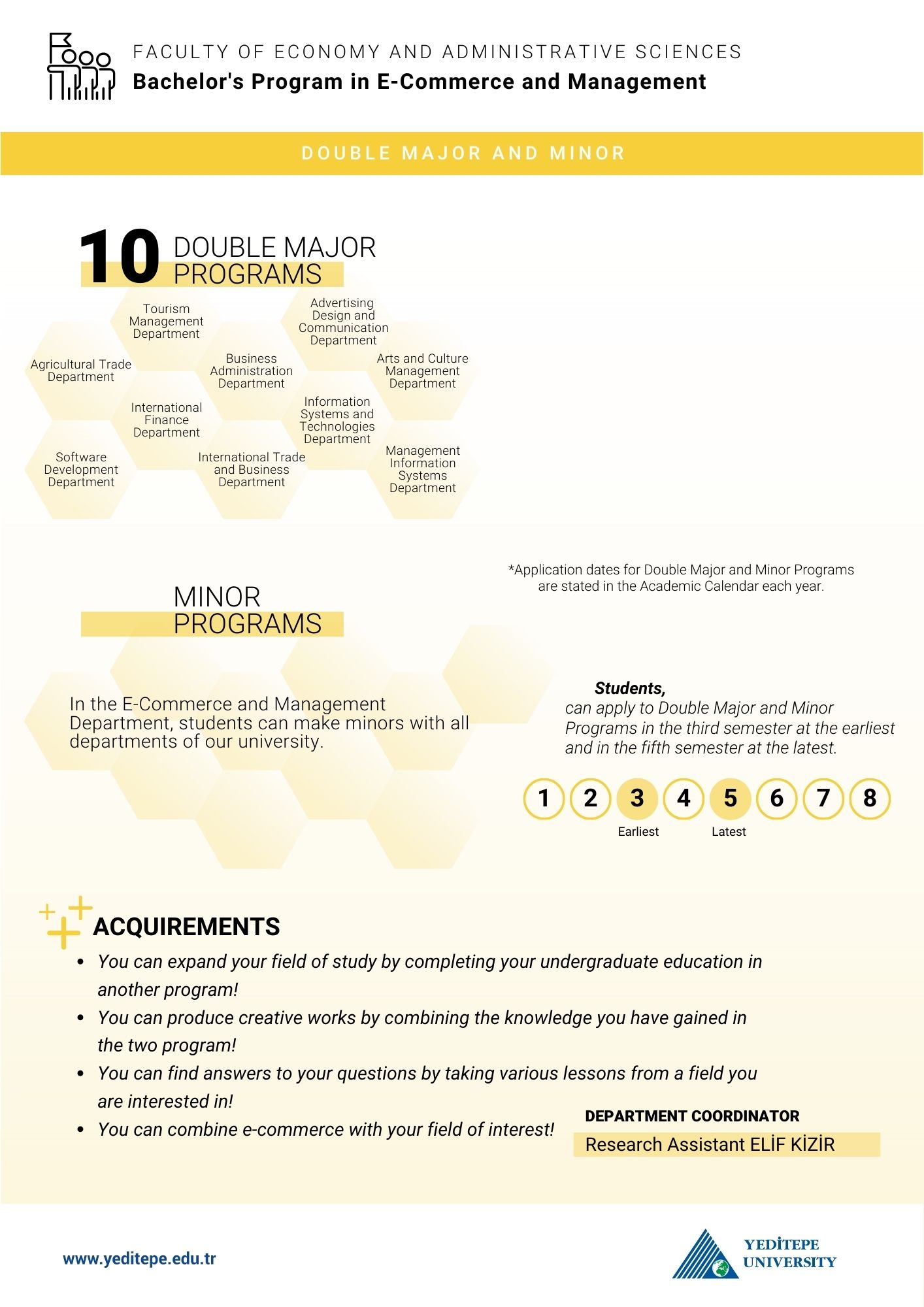 Electronic Commerce and Management Double Major Minor Infographic