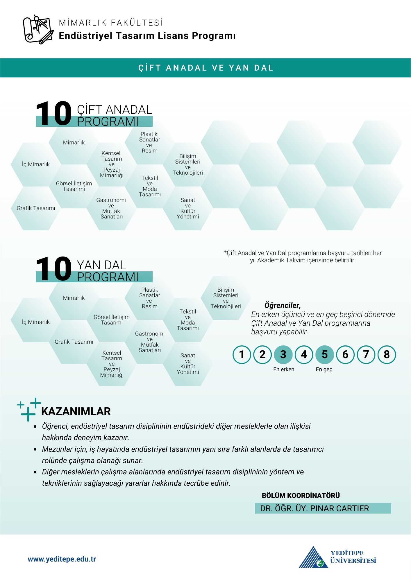Endüstriyel Tasarım Bölümü Çap Yandal İnfografik