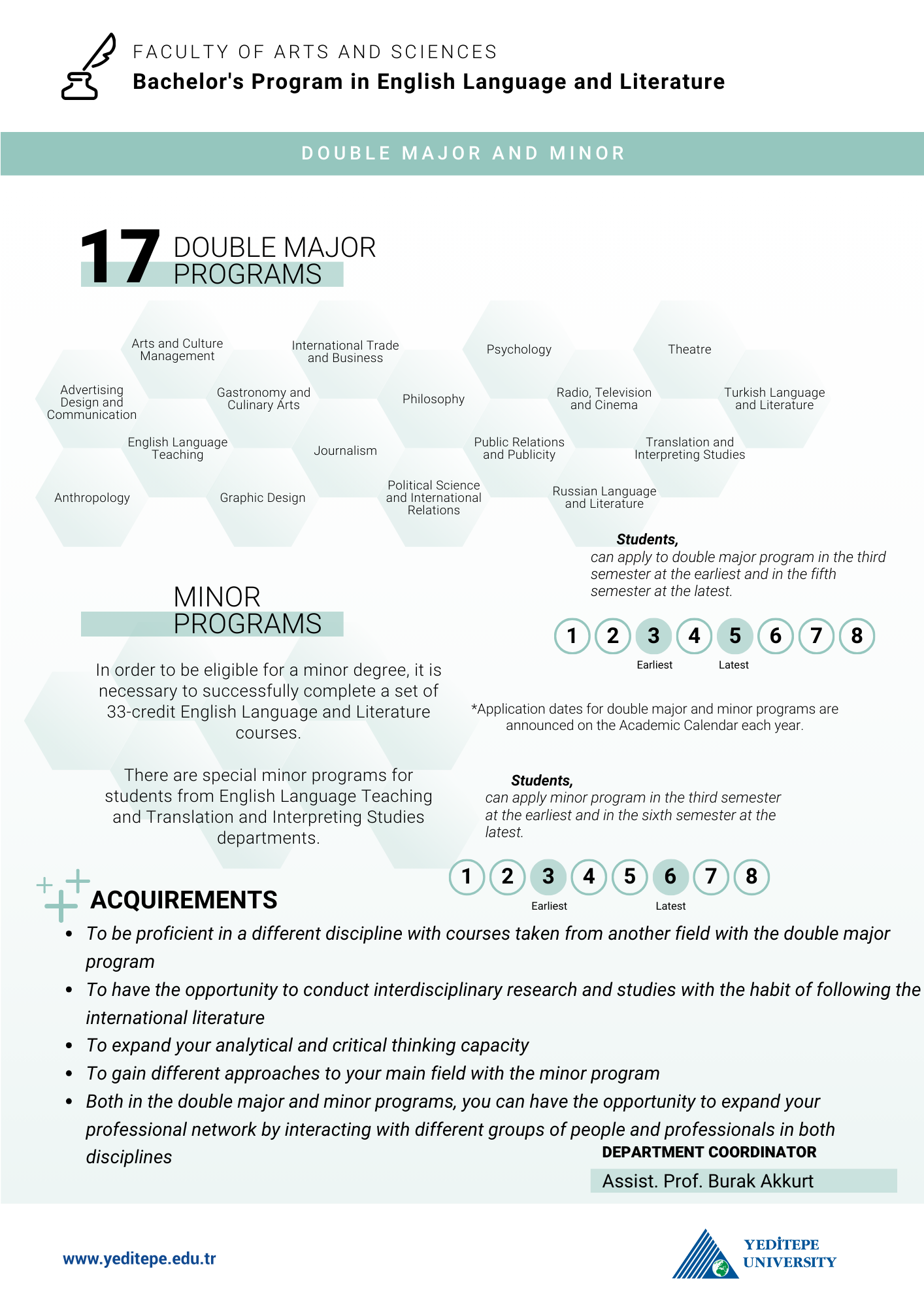 English Language and Literature Double Major Minor Infographic