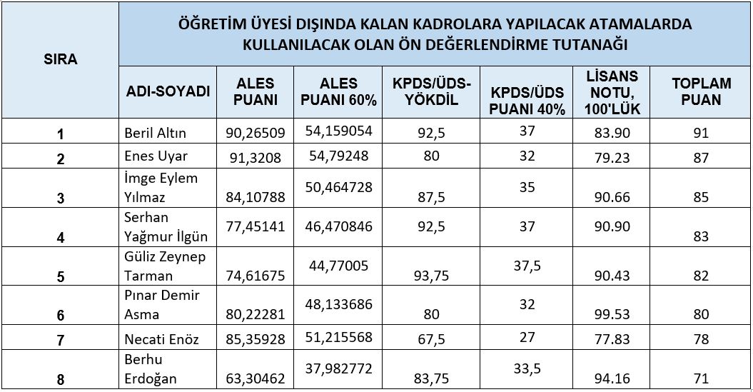 Fen-Edebiyat Fakültesi Psikoloji Bölümü Araştırma Görevlisi Ön Değerlendirme Duyurusu (Doktora Kriteri)