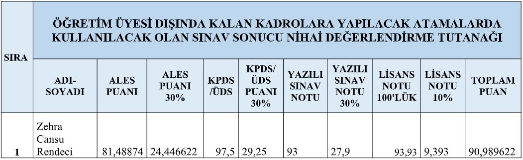 Fen-Edebiyat Fakültesi Çeviribilim (İngilizce) Öğretim Görevlisi Son Değerlendirme Duyurusu