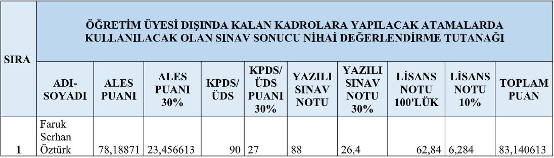 Fen-Edebiyat Fakültesi Çeviribilim (Rusça) Bölümü Öğretim Görevlisi Son Değerlendirme Duyurusu