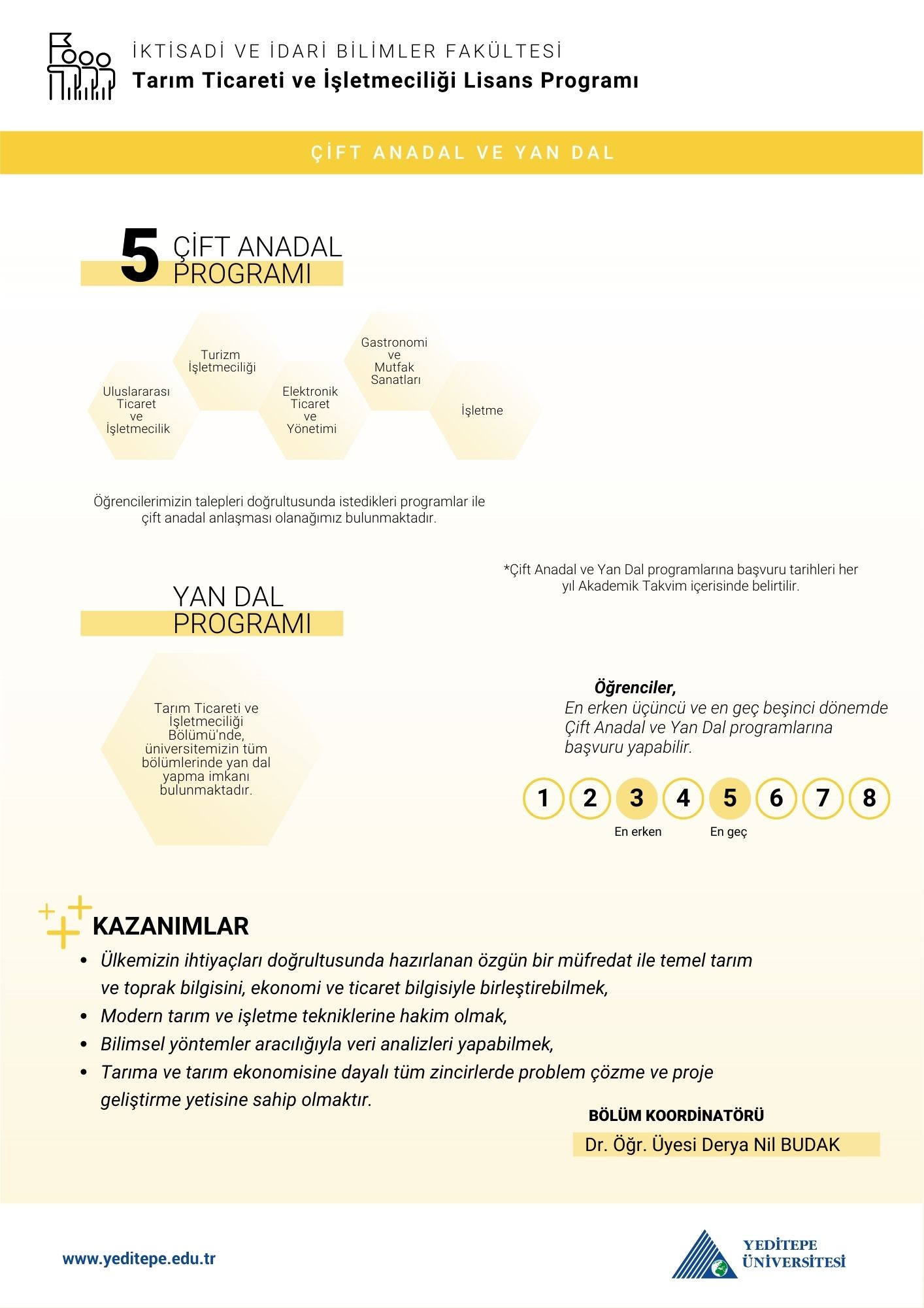 Tarım Ticareti ve İşletmeciliği Bölümü Çap Yandal İnfografik
