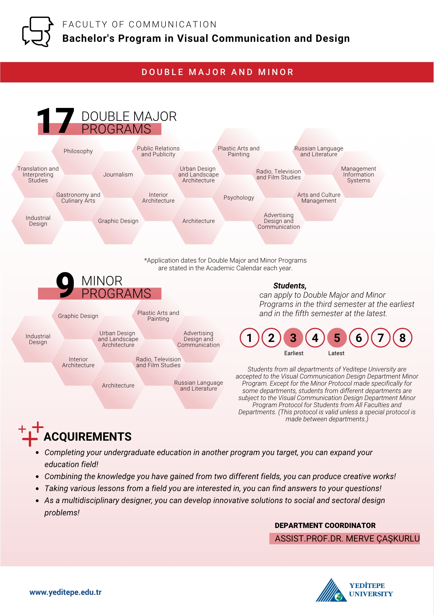 Visual Communication Design Department Double Major Minor Infographic