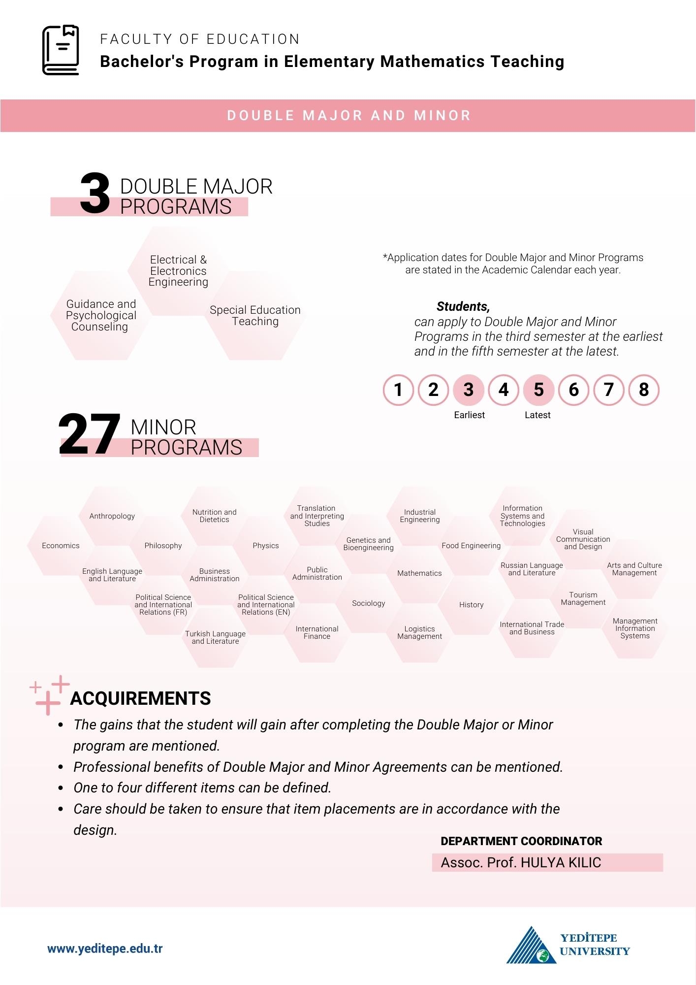 Elementary Mathematics Teaching Double Major Minor Infographic