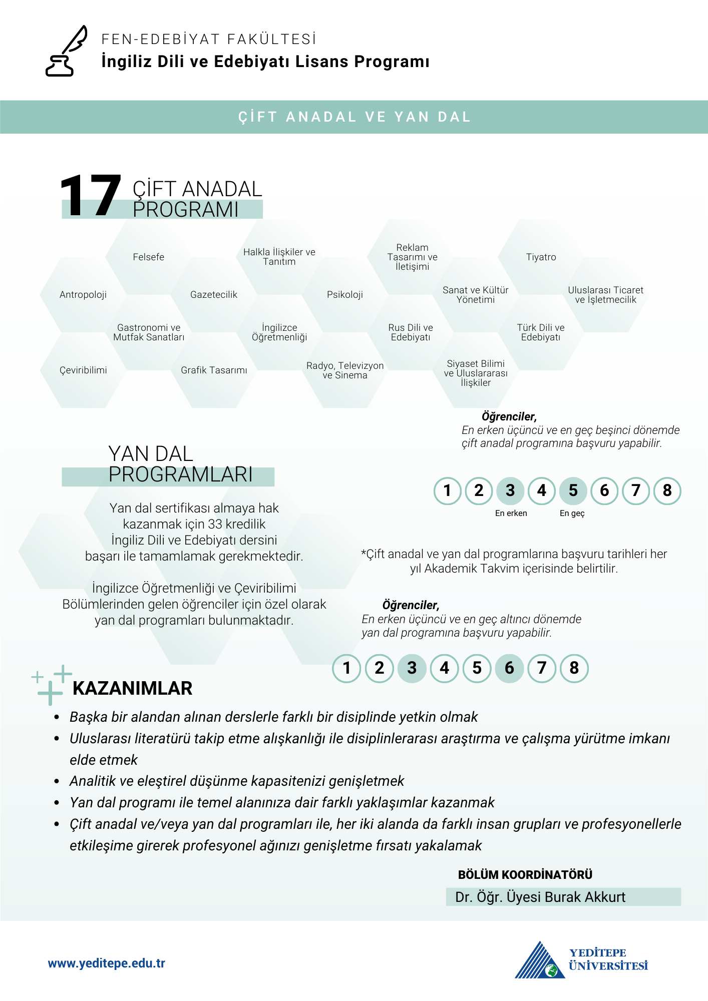 İngiliz Dili ve Edebiyatı Bölümü Çap Yandal İnfografik