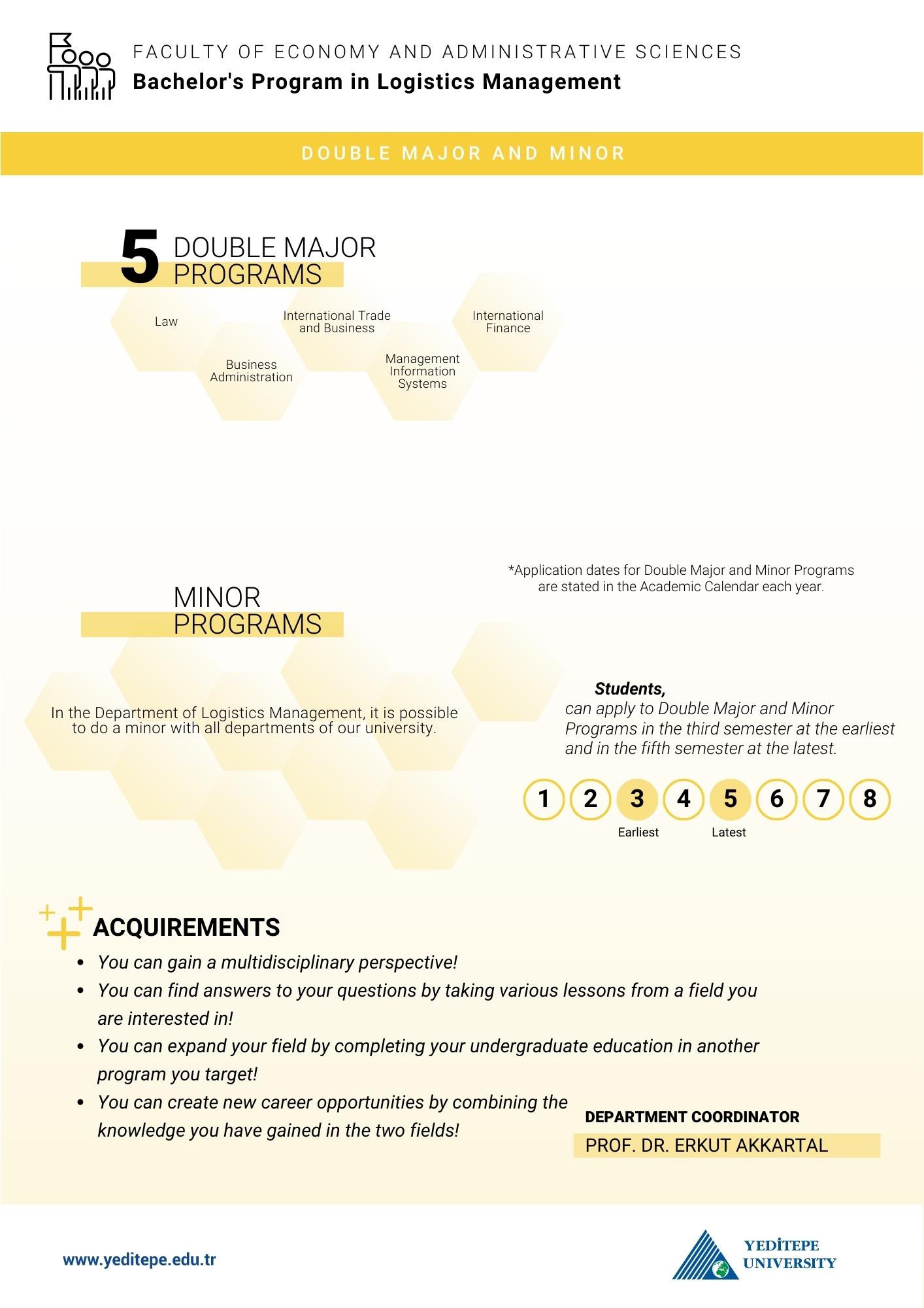 Logistics Management Department Double Major Minor Infographic