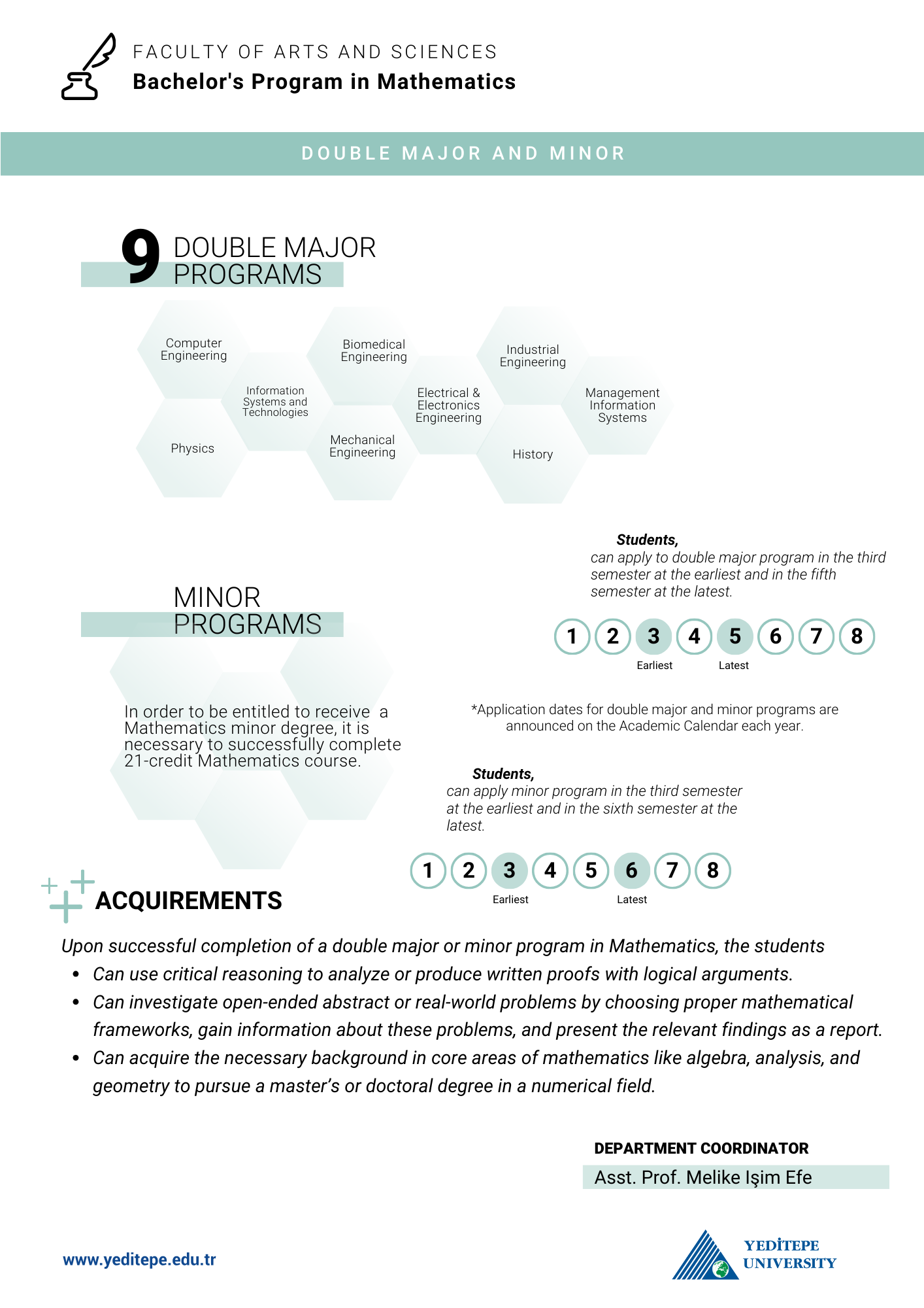 Mathematics Double Major Minor Infographic