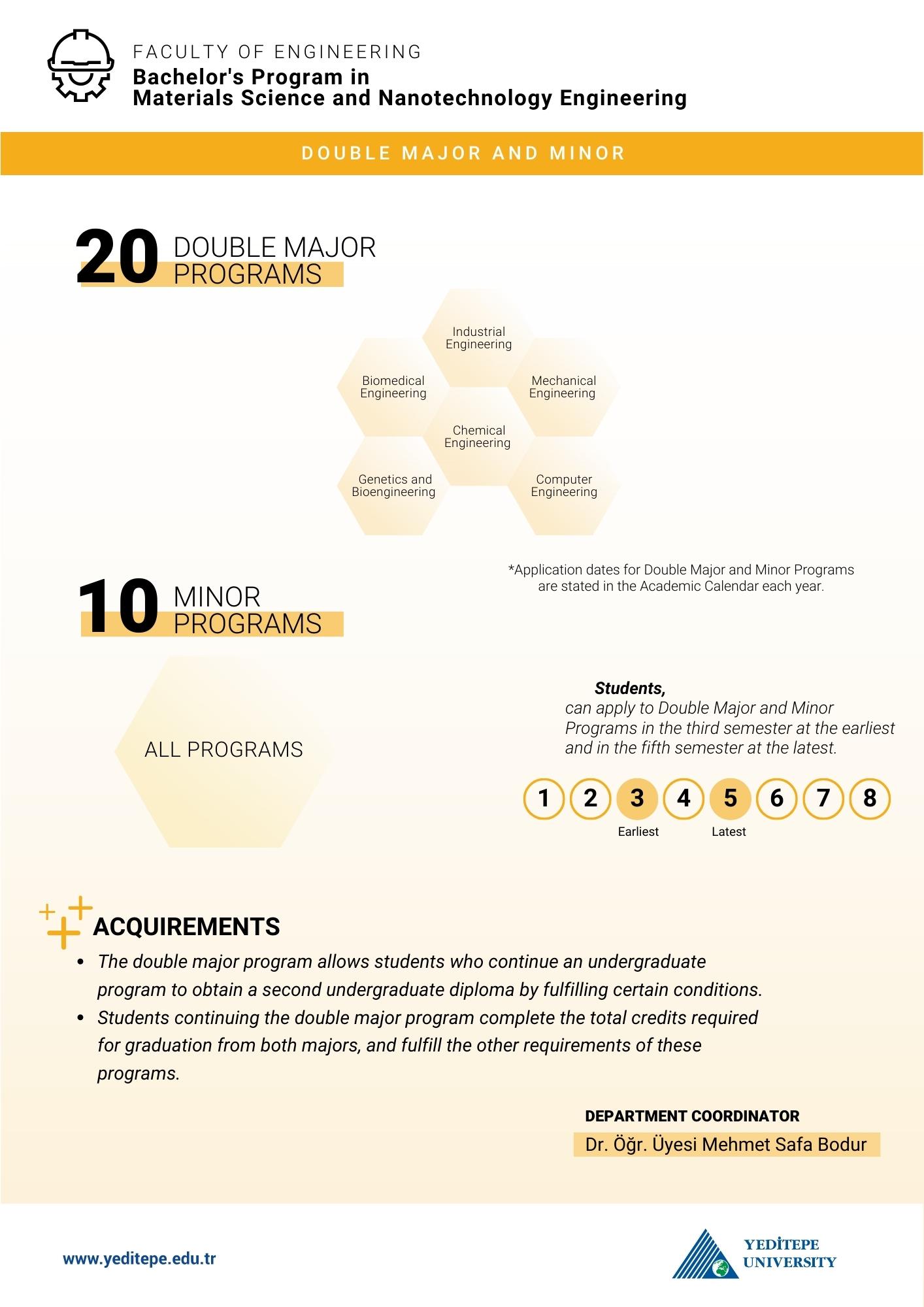 Materials Science and Nanotechnology Engineering Double Major Minor Infographic