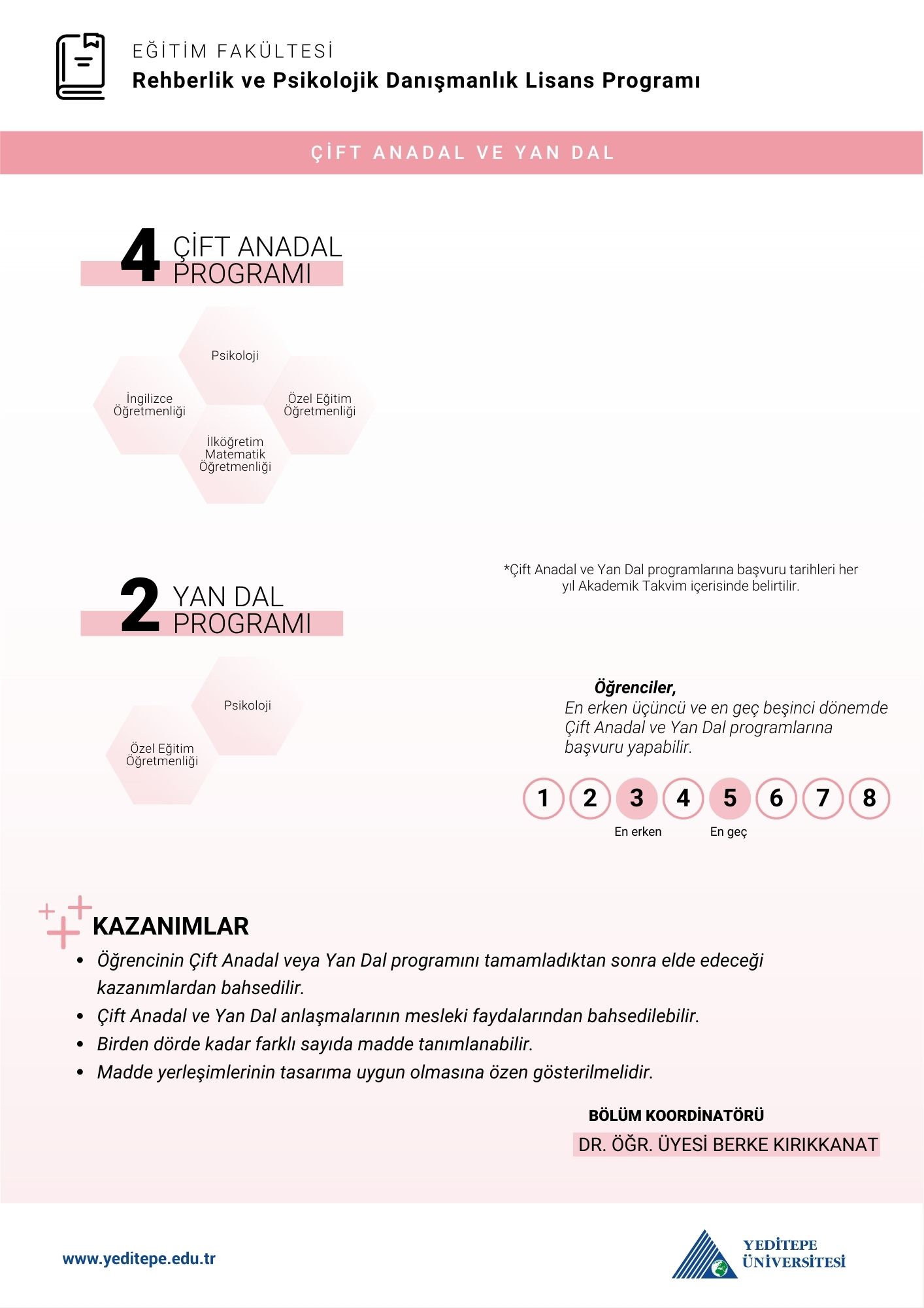 Rehberlik ve Psikolojik Danışmanlık Bölümü Çap Yandal İnfografik