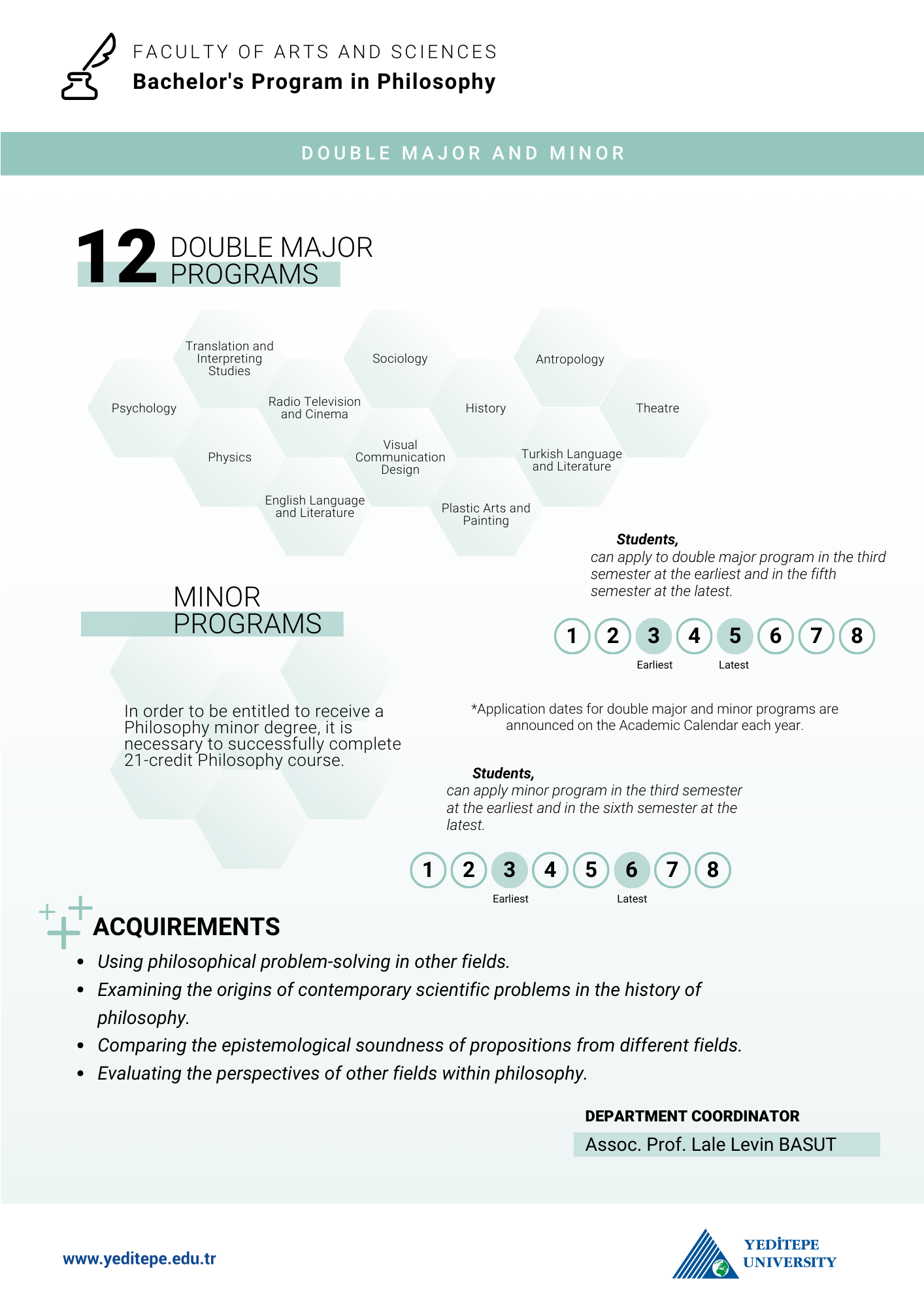 Philosophy Double Major Minor Infographic