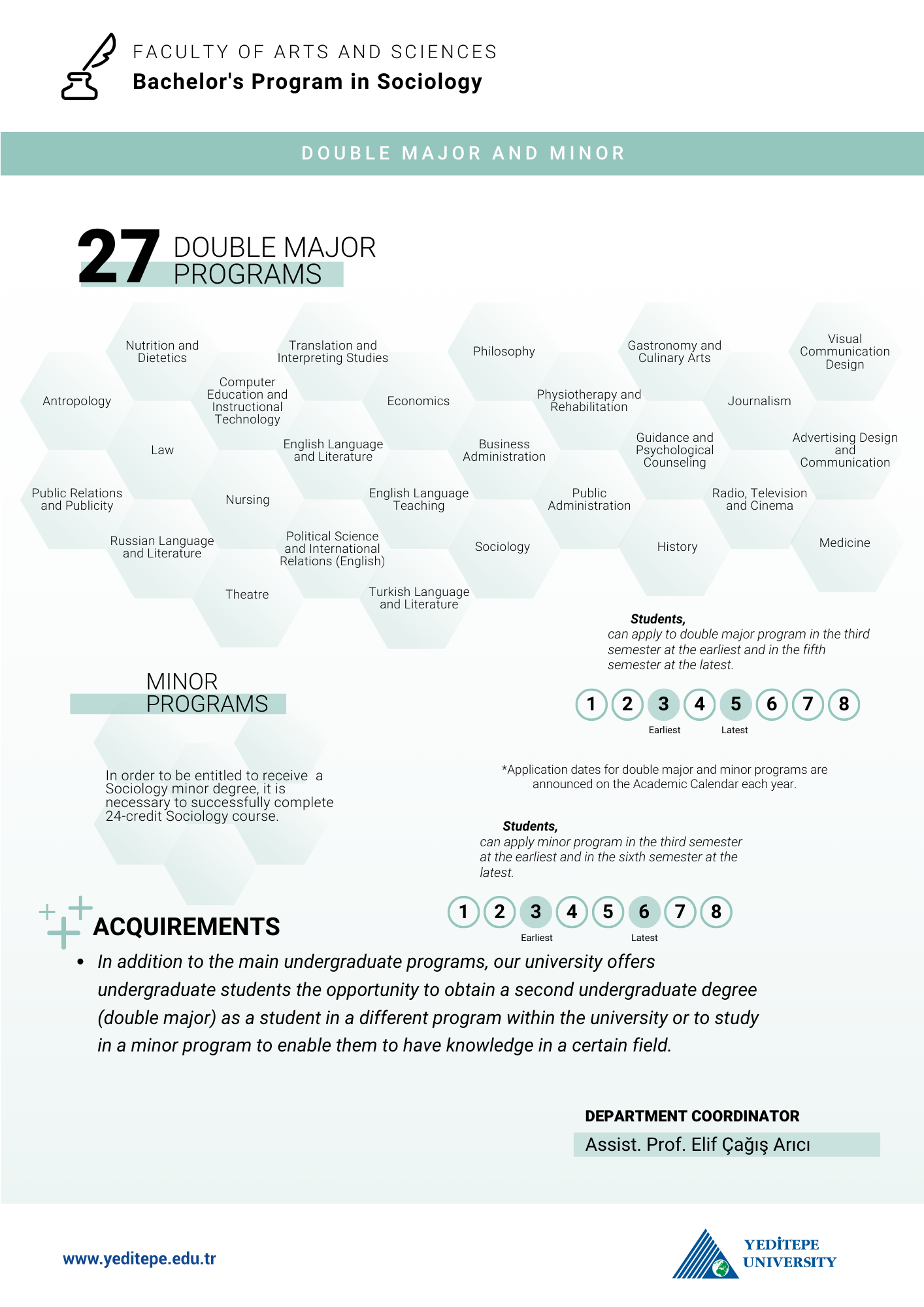 Sociology Department Double Major Minor Infographic