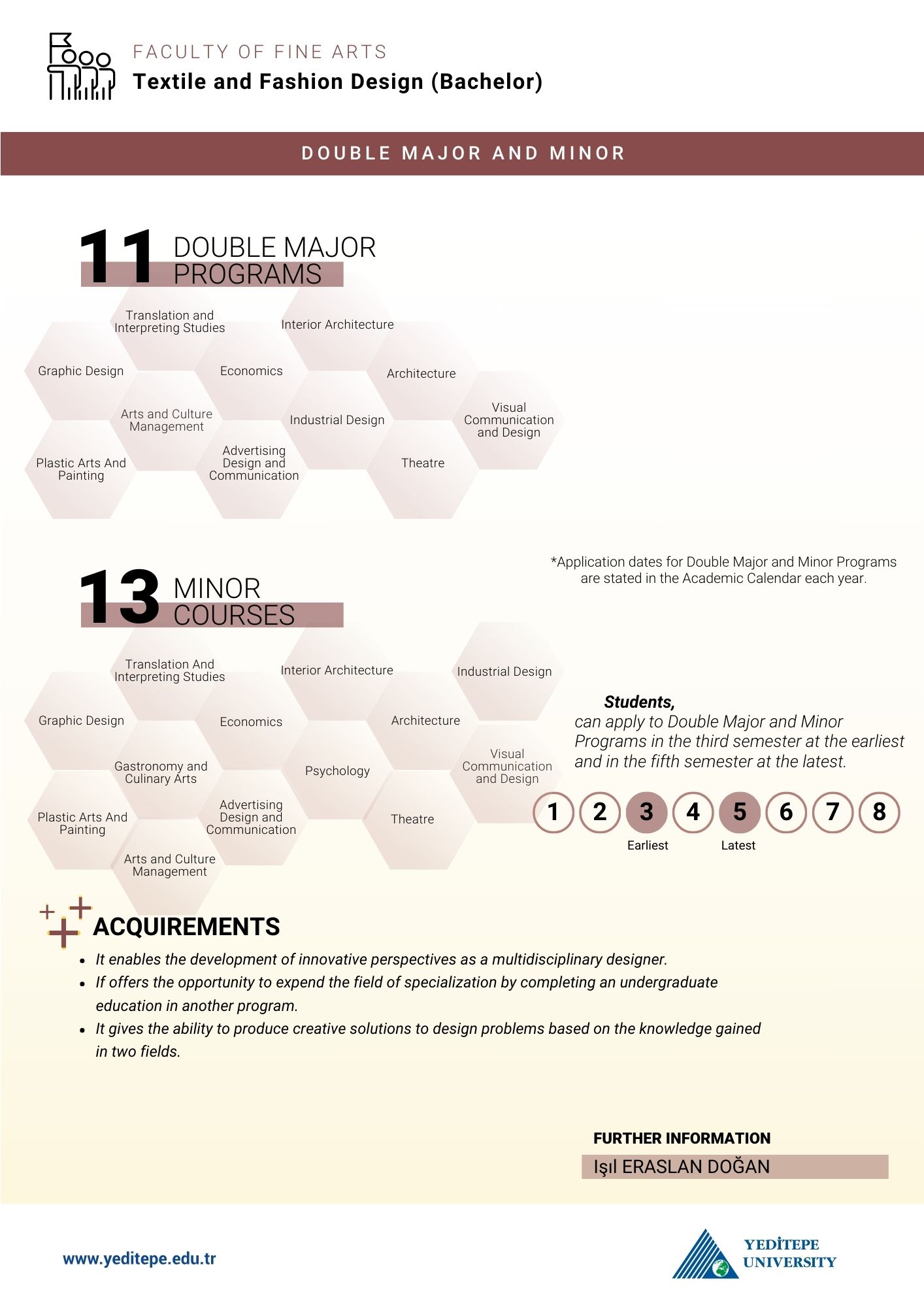 Textile and Fashion Design / Double Major - Minor