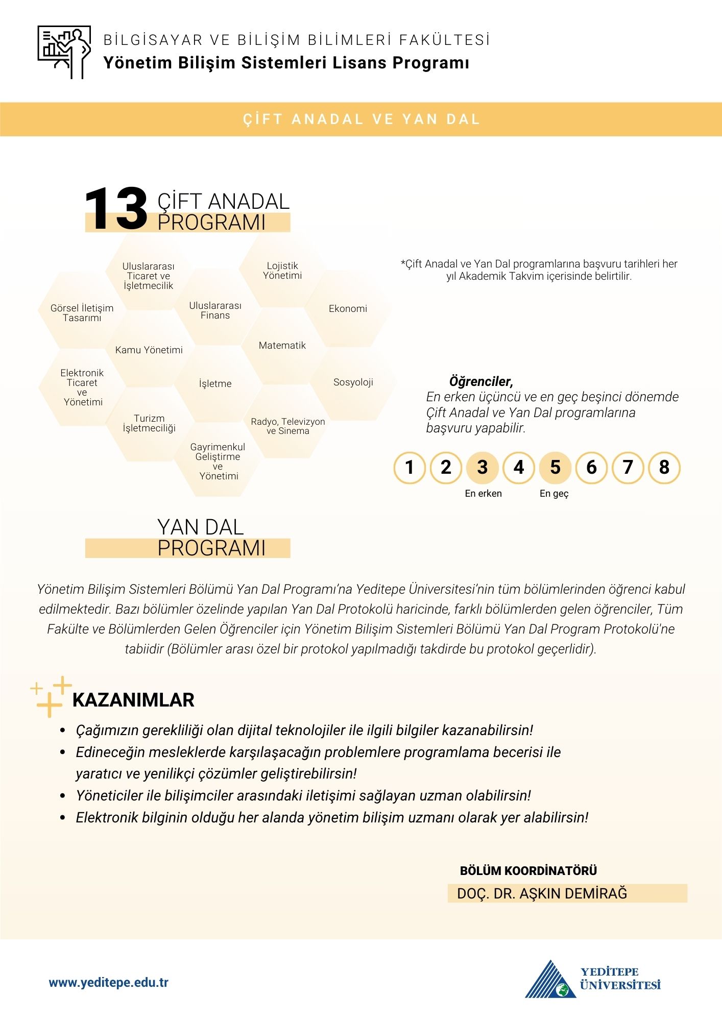 Yönetim Bilişim Sistemleri Bölümü Çap Yandal İnfografik