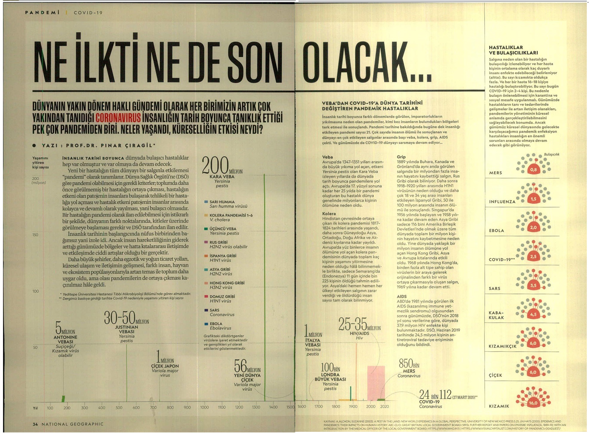 COVID-19 Pandemisi İlk Değil
